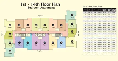 1 Beds 1st to 14th Floor