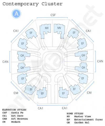 Contemporary Cluster