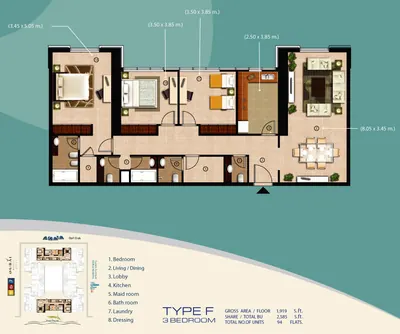 Type F