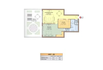 Unit B2