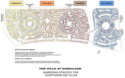 The Villa Master Plan