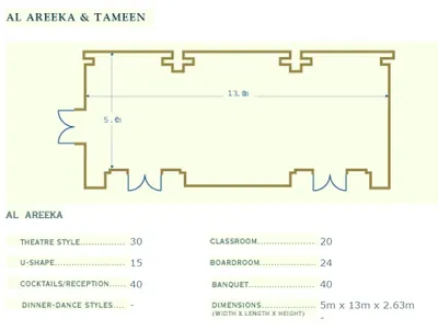 Al Areeka