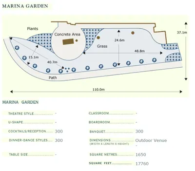 Marina Garden